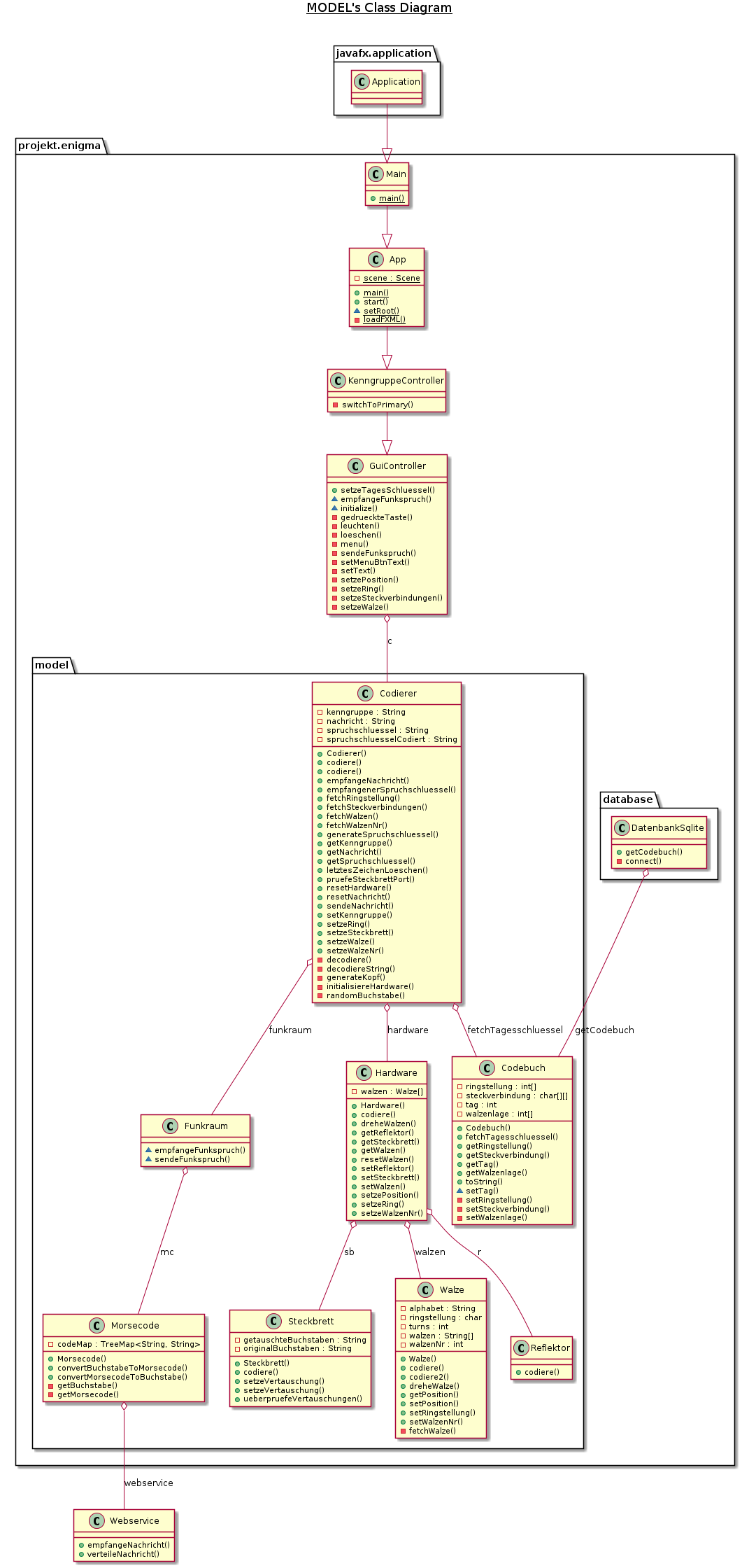 doc/Klassendiagram.jpg